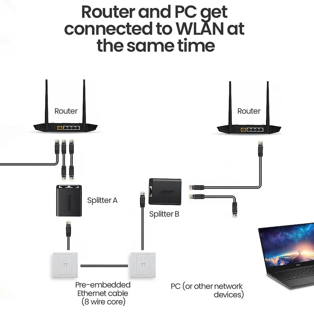 RJ45 Splitter Adapter 2 Pack (Black)
