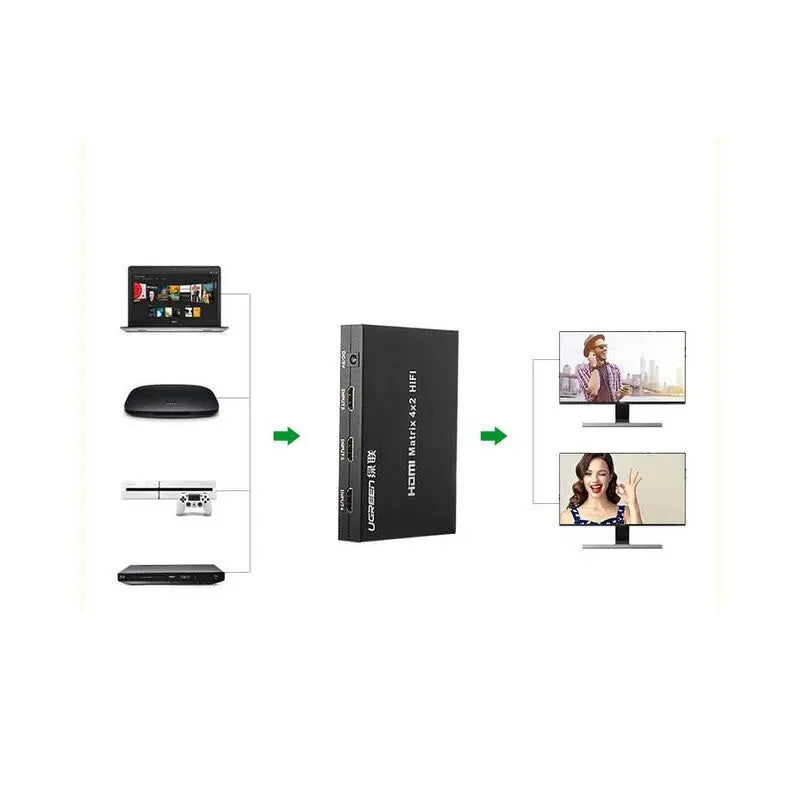 4x2 HDMI Matrix Switch Box