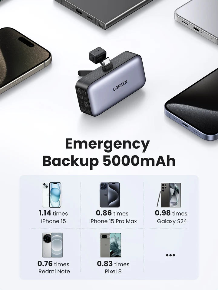 5000mAh Power Bank with Built-in USB-C Connector