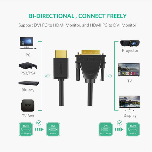 HDMI to DVI Cable 2m (Black)