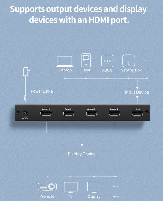 1x4 HDMI Amplifier Splitter   Black