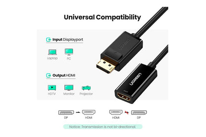 Display Port to HDMI Female Converter  Black